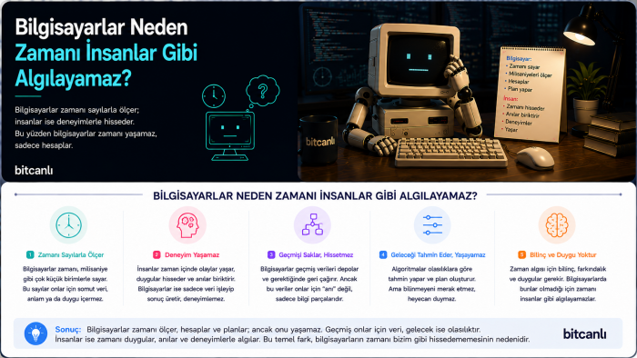 Bilgisayarlar Neden Zamanı İnsanlar Gibi Algılayamaz?